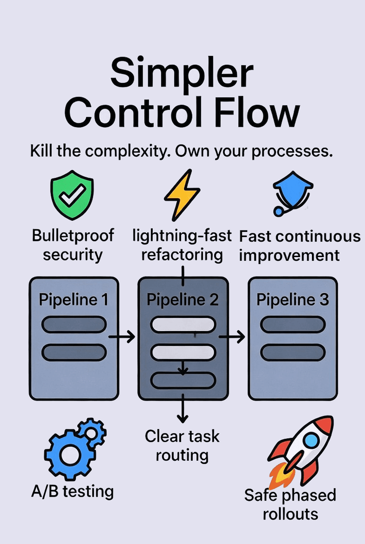Simpler Control Flow